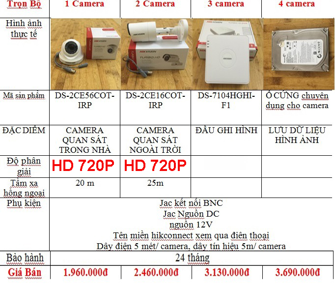 bảng giá trọn bộ camera an ninh hikvision hd